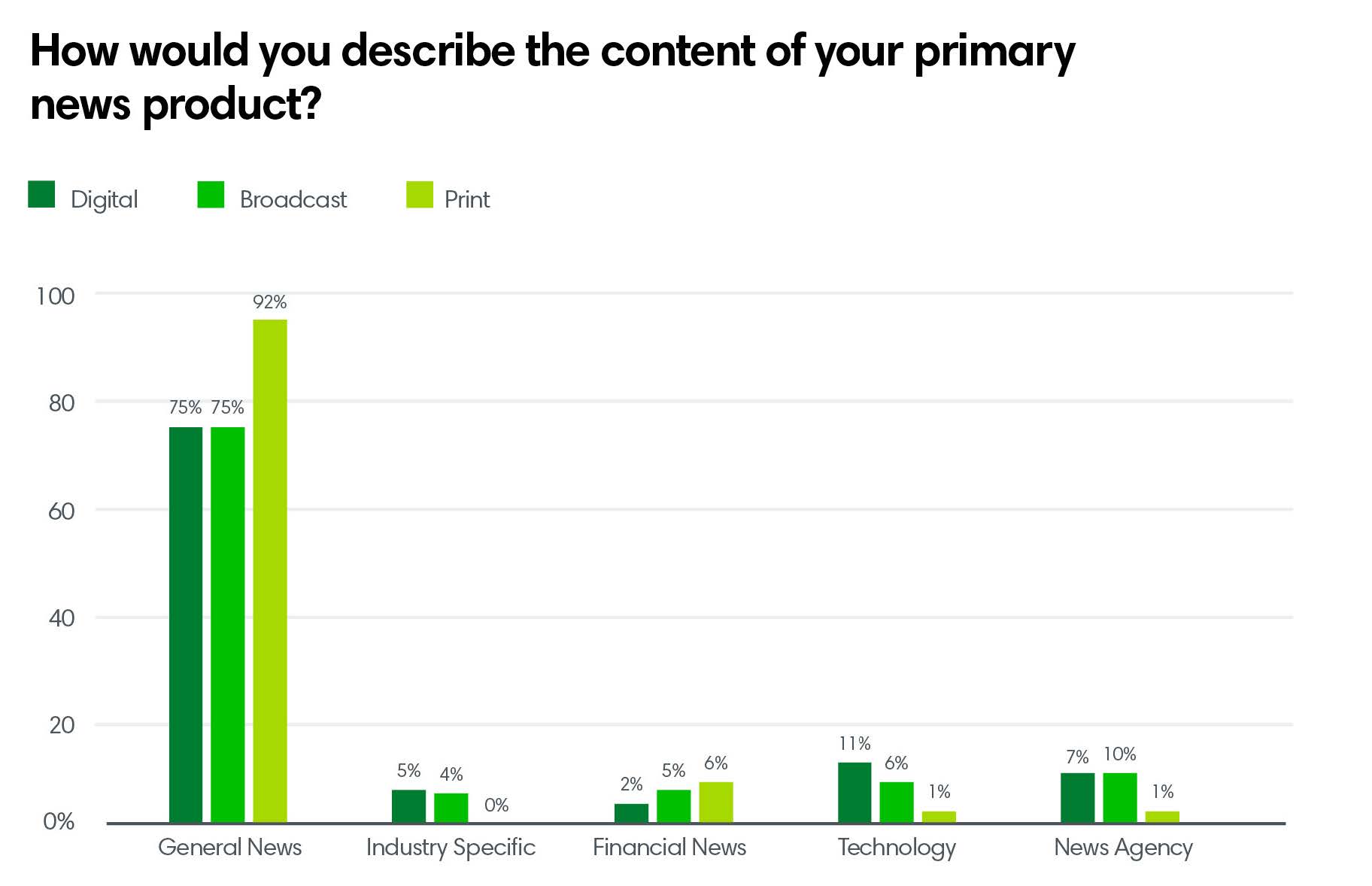 How would you describe the content of your primary news product?