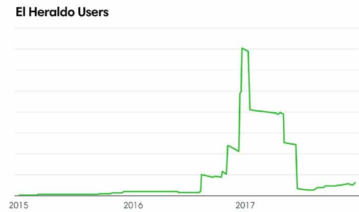 El Heraldo users