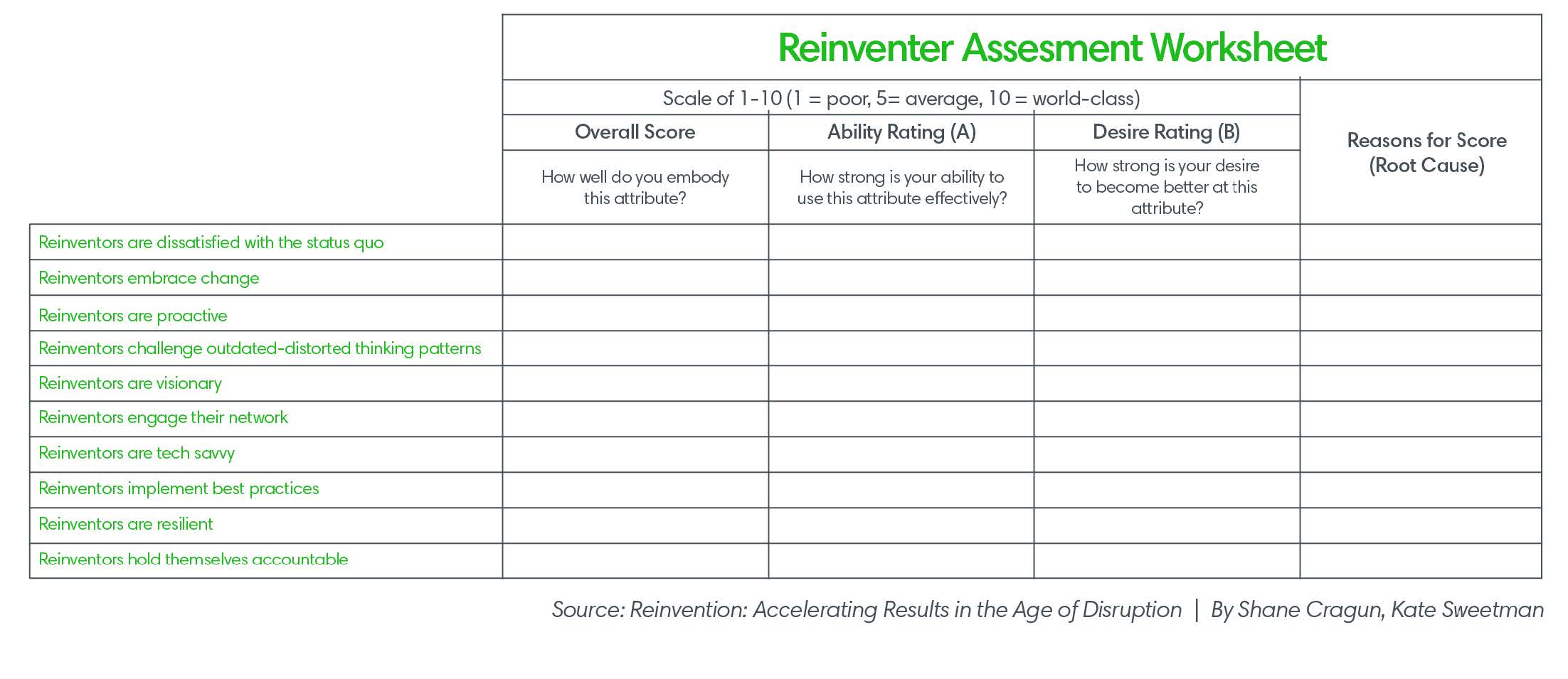 Reinventer Assessment Worksheet