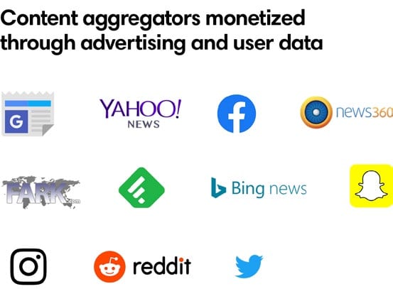 Content aggregators monetized through advertising and user data