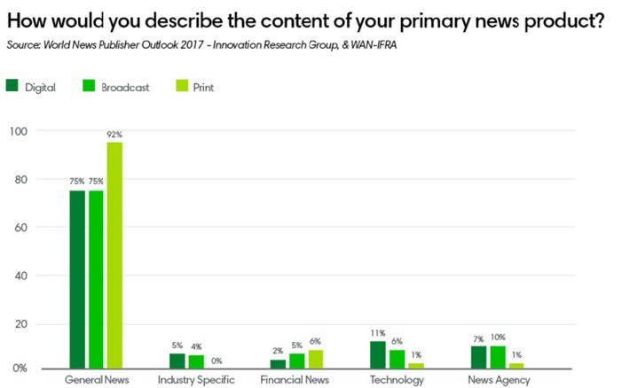 How would you describe the content of your primary news product