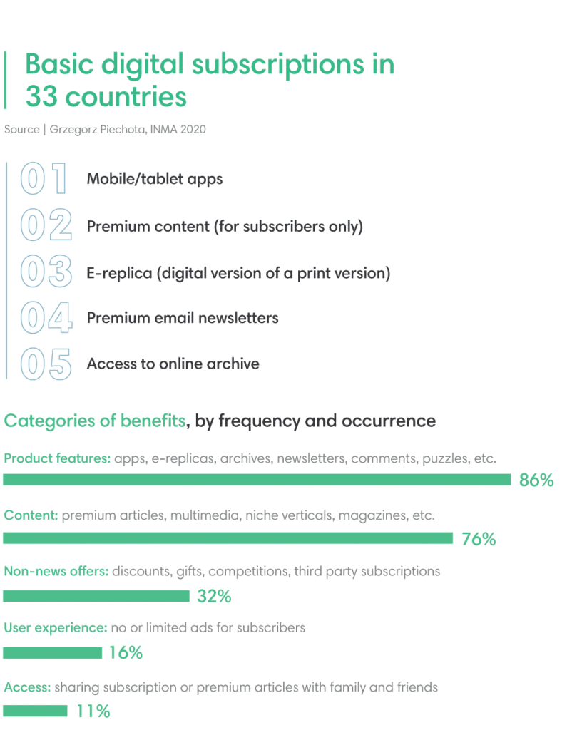 Basic Digital Subscriptions in 33 countries